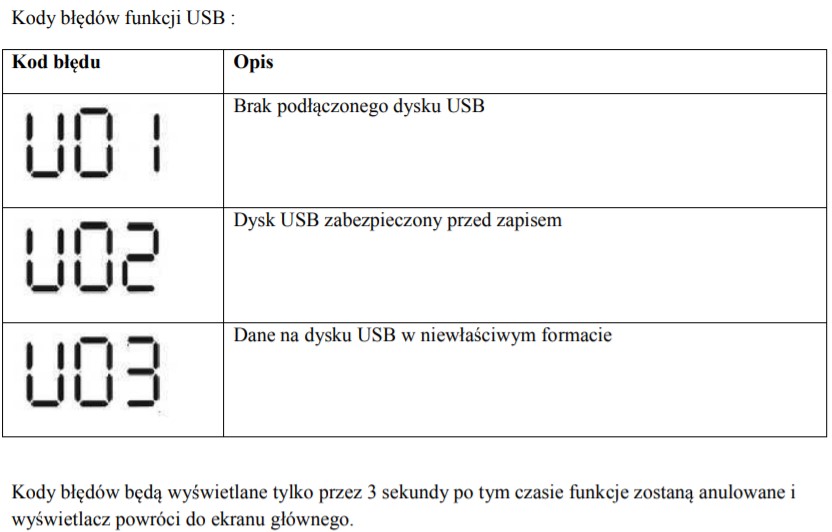 Kody błędów USB inwerter fotowoltaiczny AZO Digital ESB Off Grid
