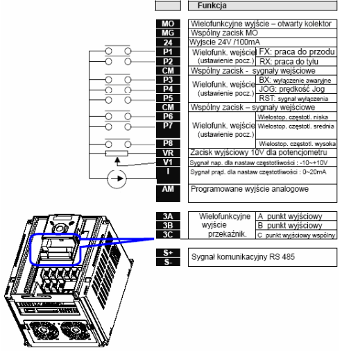 Schemat falownikia LG iG5A - praca z nastawami fabrycznymi