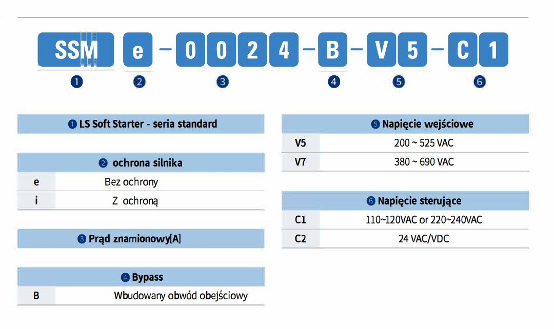 Oznaczenie modeli softstartów LS SSMe