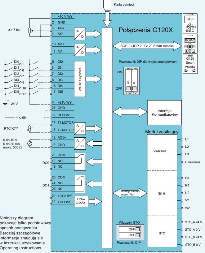 Schemat Falownika Siemens G120X