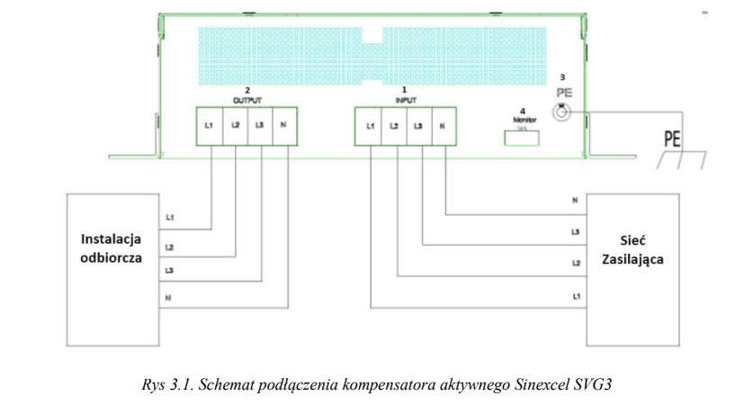 Schemat podłączenia aktywnego kompensatora mocy biernej SVG3 kVAr