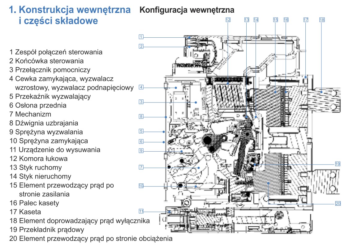 Konstrukcja wewnętrzna  - JAK ZBUDOWANY JEST WYŁĄCZNIK PRĄDOWY?